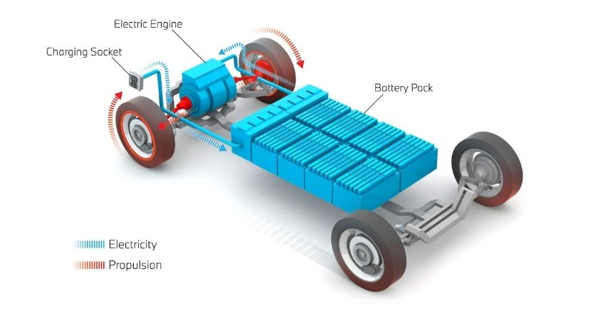Battery Electric Vehicle (BEV) Diagram