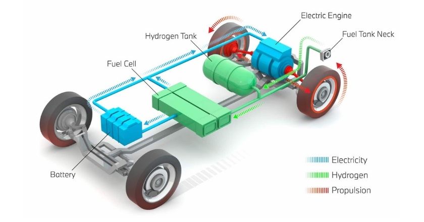 fcev fuel cell electric vehicle