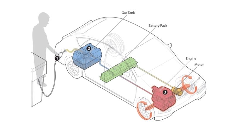 PHEV - Plug-In Hybrid Electric Vehicle